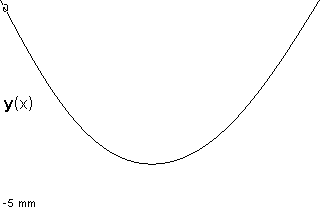 plotcurve